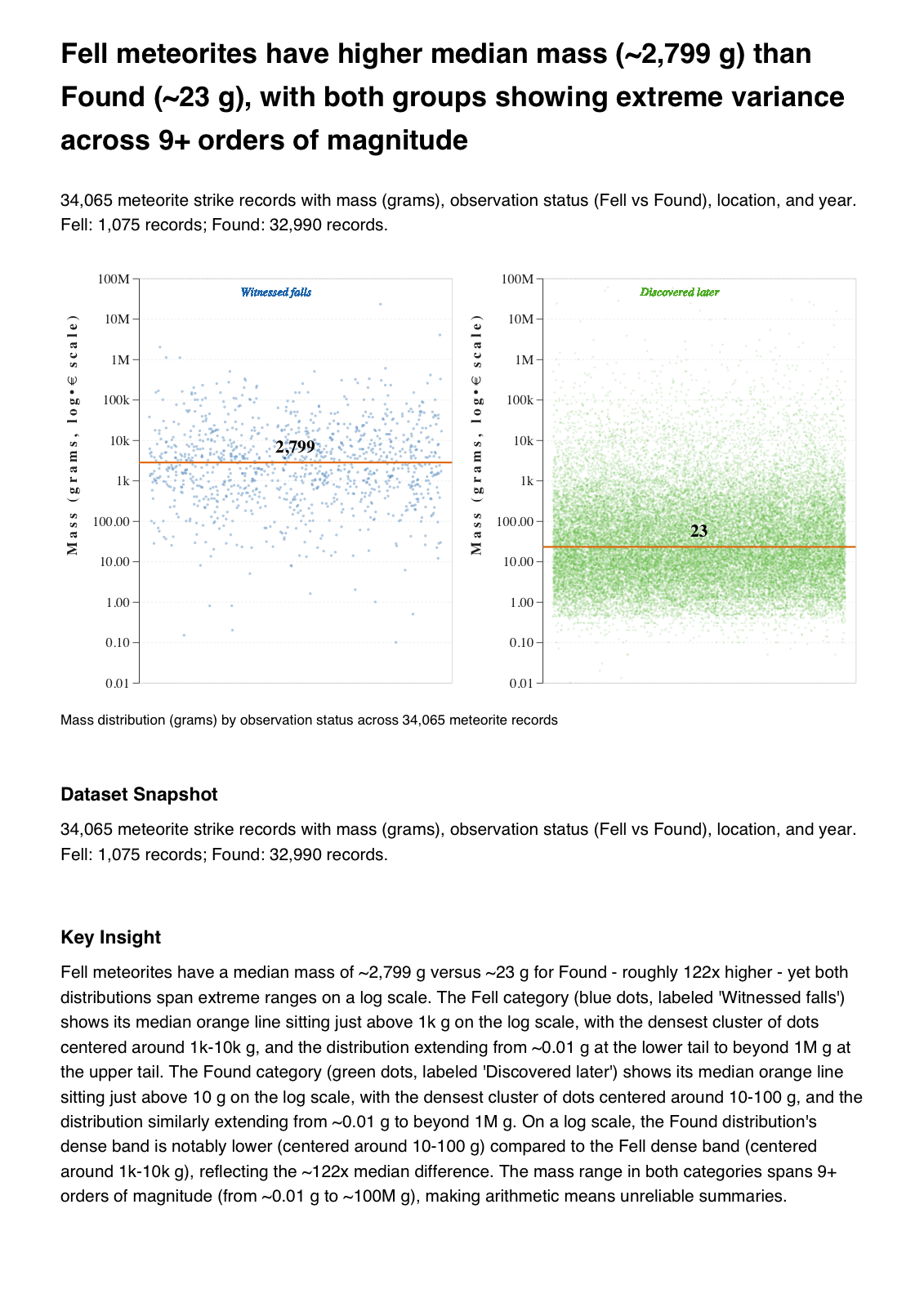 Preview of the updated Meteor Strikes insight report